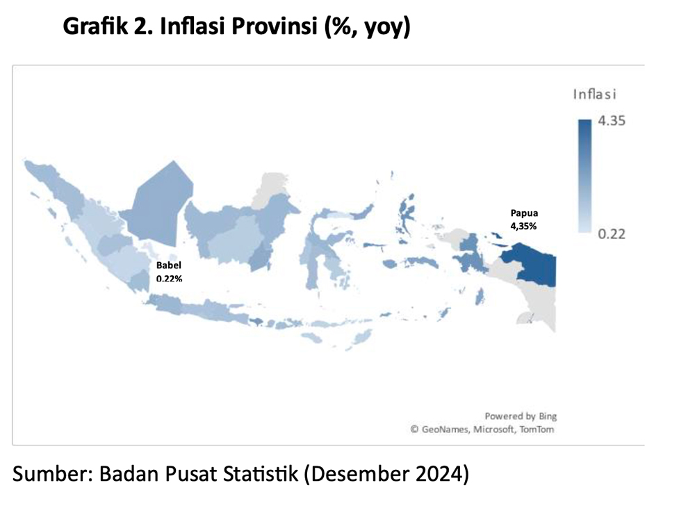 Update Inflasi Oktober